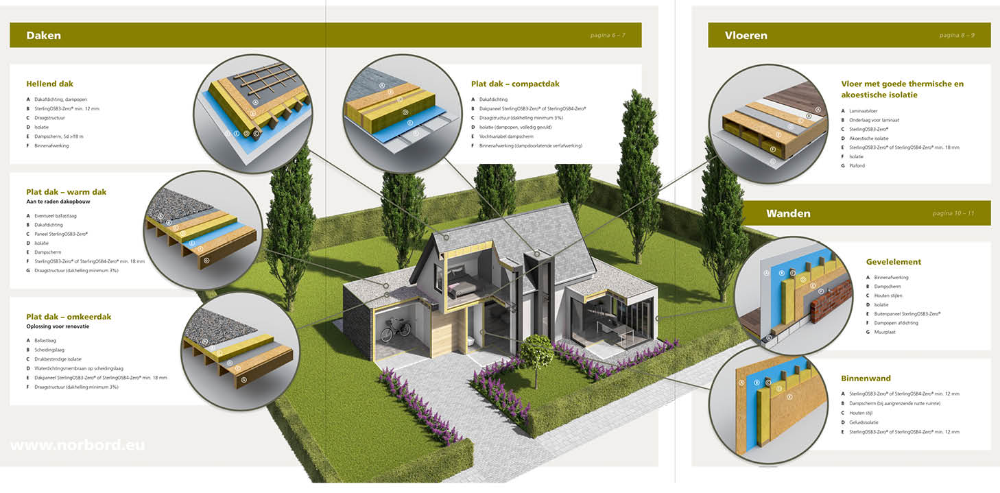 P&P company 3D visualisatie brochure daken en vloeren